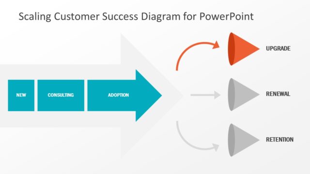 Sales Concept Customer Success Template