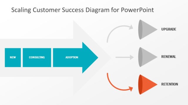 SaaS Framework of Customer Success PPT