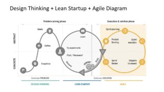 Presentation of Agile Lean Startup and 