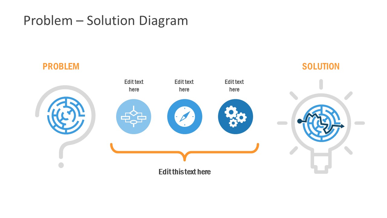 problem solution presentation template