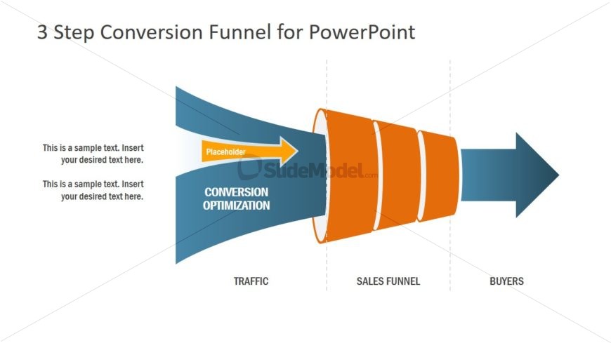 Business Funnel for Market and Sales