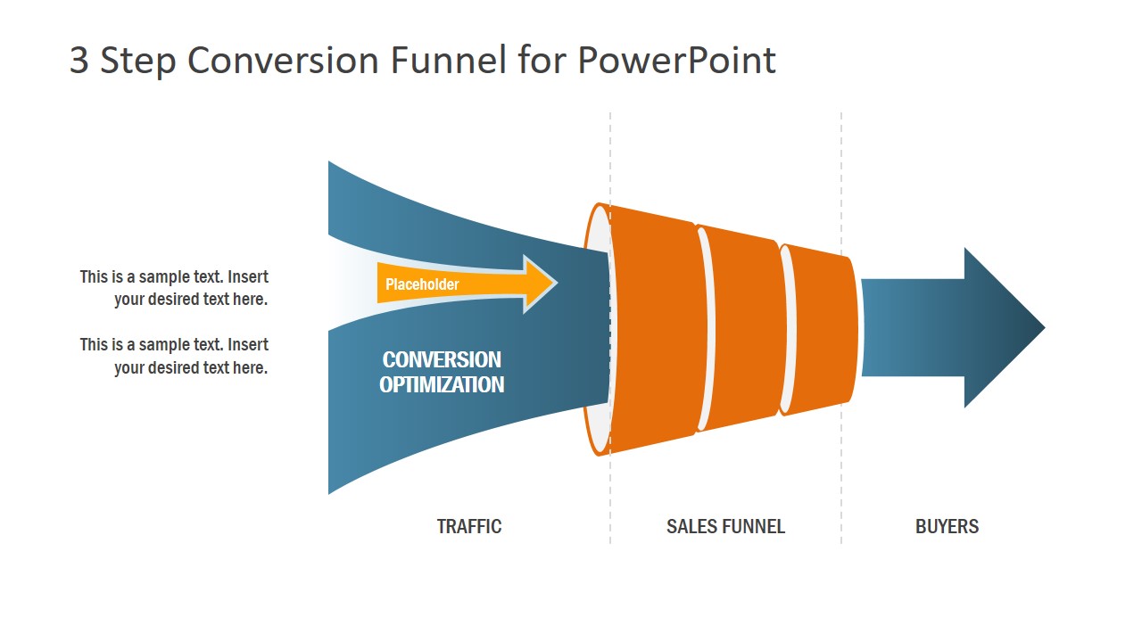 Business Funnel for Market and Sales