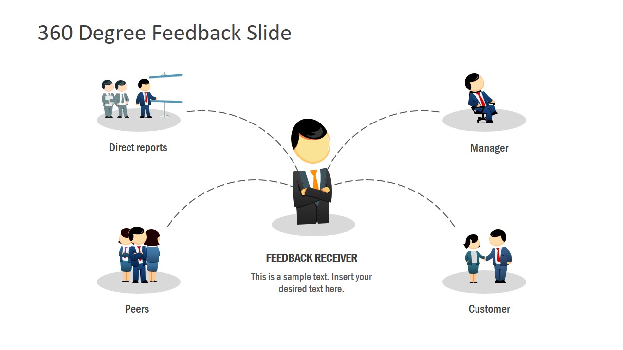 360 Feedback PowerPoint Template SlideModel