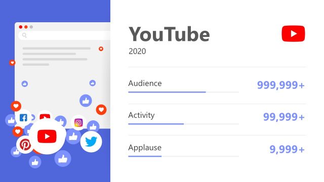 YoutTube Analytics Slide