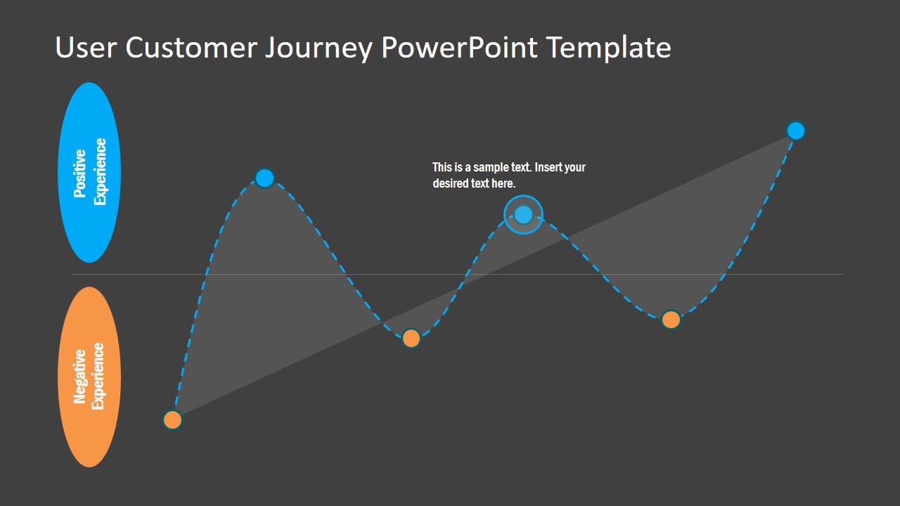 Simple Graph Chart of Customer Journey