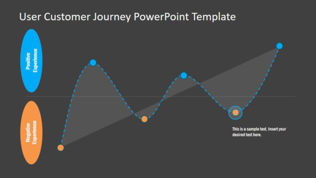 Diagram Slide of Customer Journey
