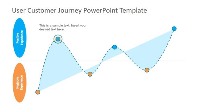 Sales and Marketing Customer Journey PPT