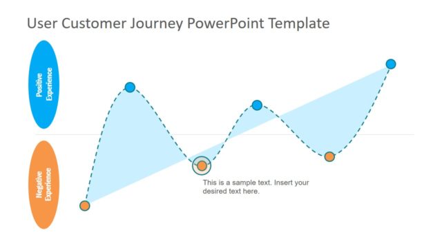 Customer Experience Journey PPT