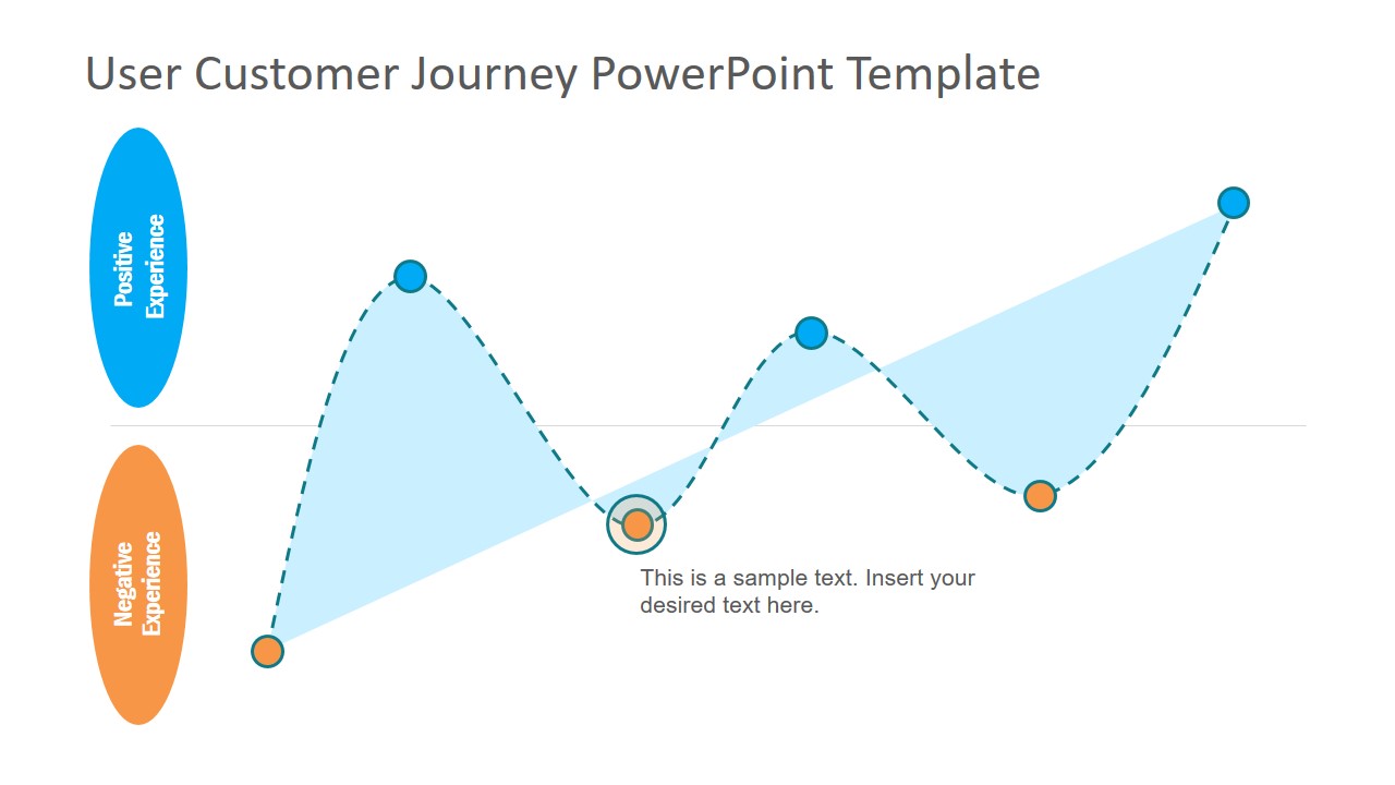 Business PowerPoint Customer Journey 