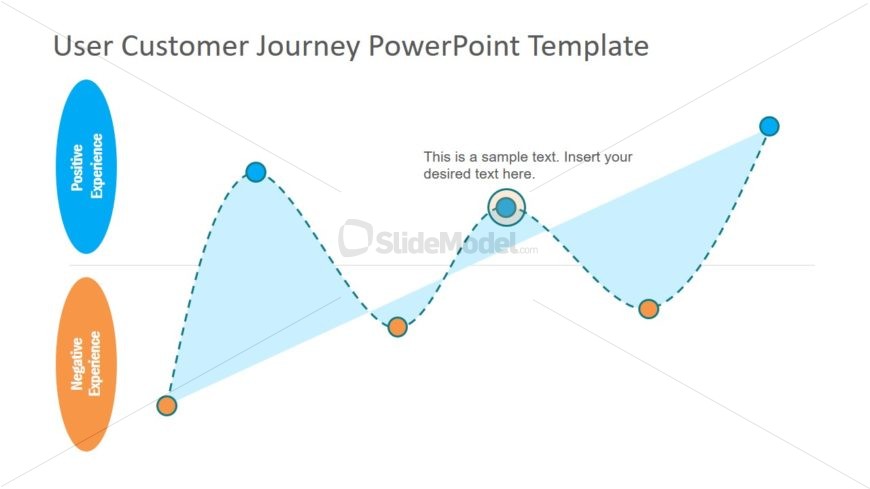 Customer Journey Concept Slides