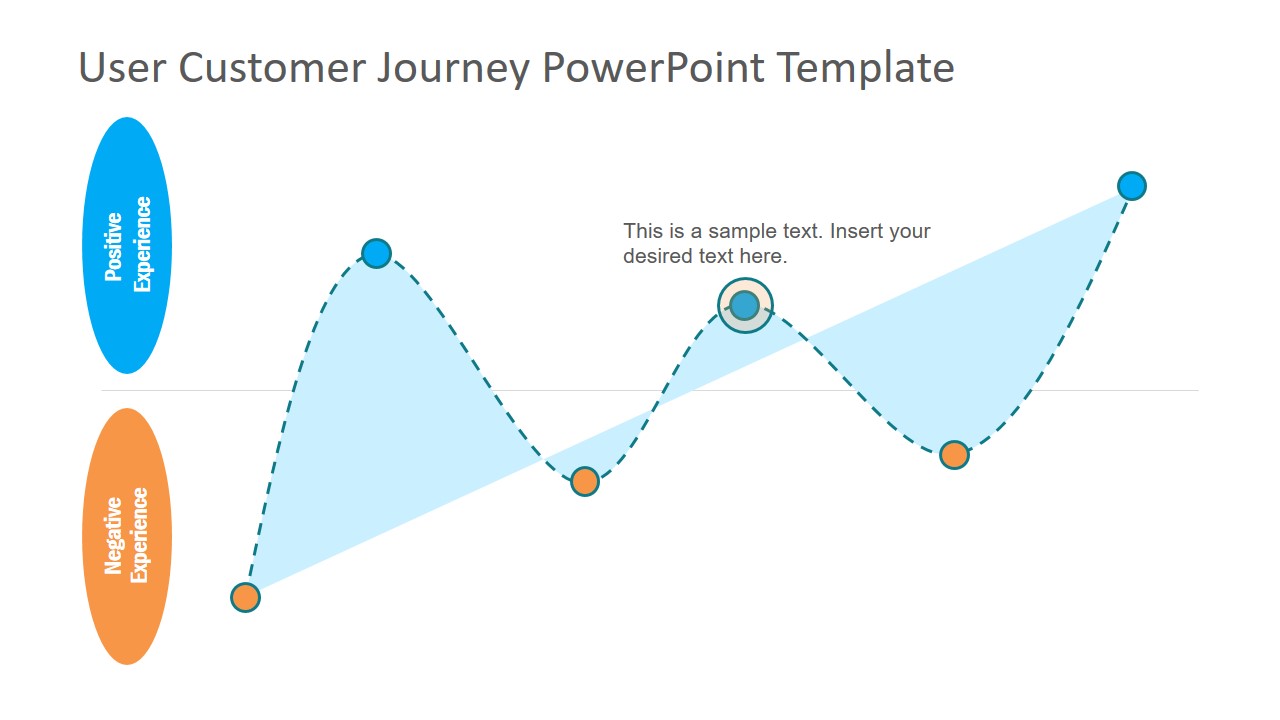 Customer Journey Concept Slides