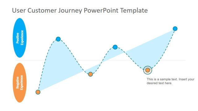 Flat Customer Journey Graph Template