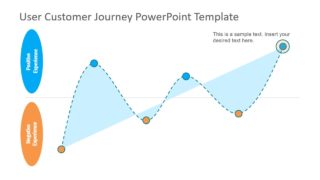 Product Journey Roadmap Template