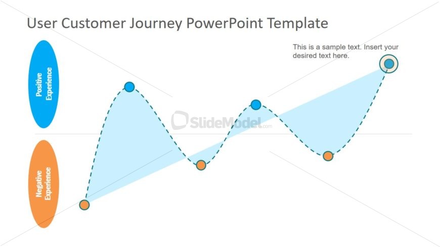 Product Journey Roadmap Template