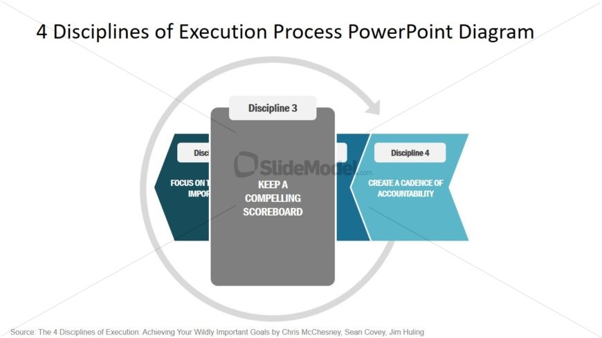 PPT 4 Disciplines of Execution Strategy