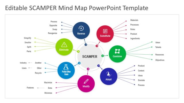 Editable SCAMPER Mind Map PowerPoint Template