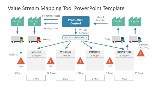 Lean Manufacturing Powerpoint Templates 4287