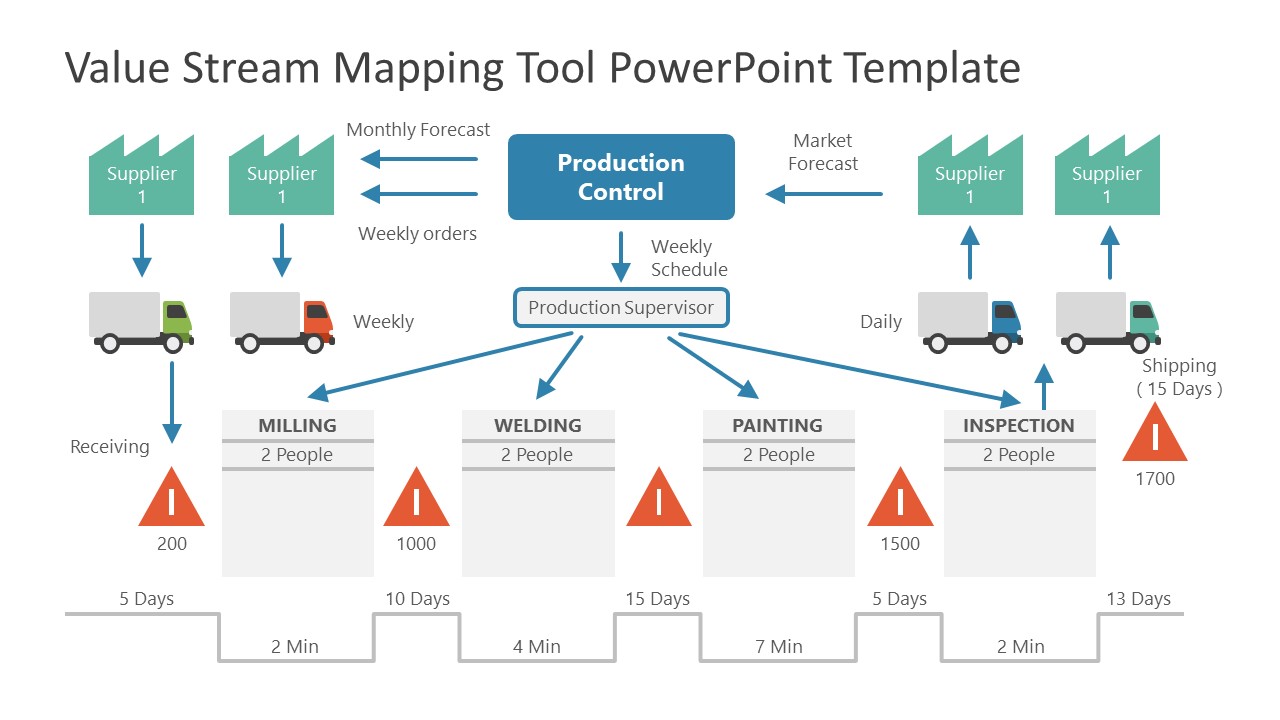 Value Stream Mapping Template Powerpoint