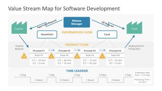 Value Stream Mapping for Software Development PPT Template