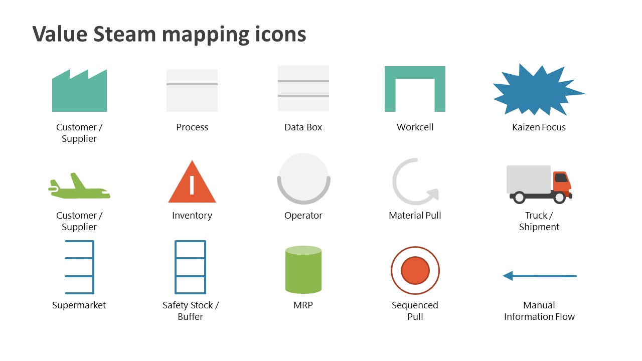 Value Stream Mapping Tool Powerpoint Template Slidemodel