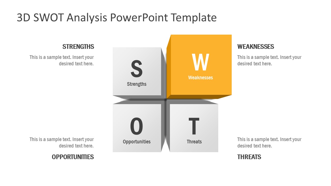 Weaknesses Section 3D SWOT