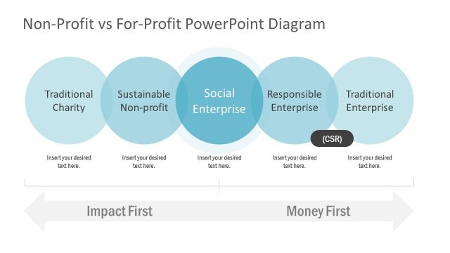 Social Enterprise PowerPoint Model Diagram