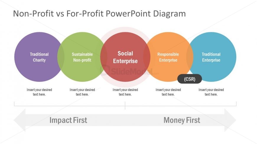 5 Steps PowerPoint Diagram of Social Enterprise