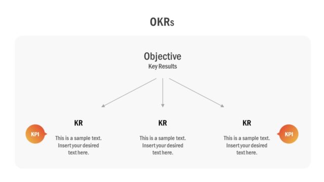 OKR and KPI Performance PowerPoint