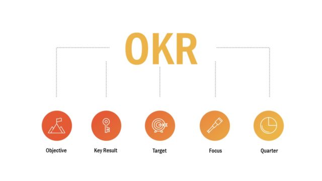 Hierarchy Diagram of OKR PowerPoint