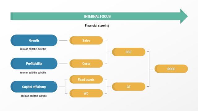 ROCE Analysis PowerPoint Diagram