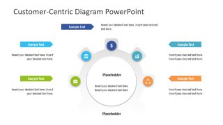 Template of Customer-Centric Diagram