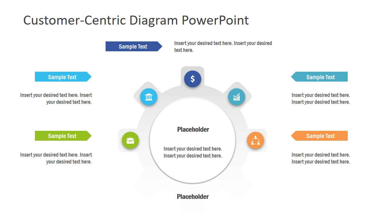 Template of Customer-Centric Diagram