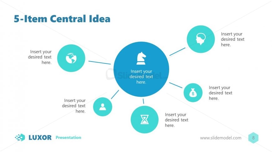 5-Item Central Idea Concept Diagram