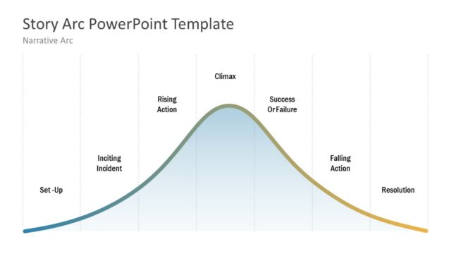 Narrative Arc PowerPoint Template