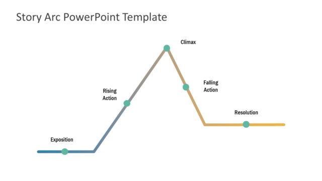 Story Arc PowerPoint Triangular Chart