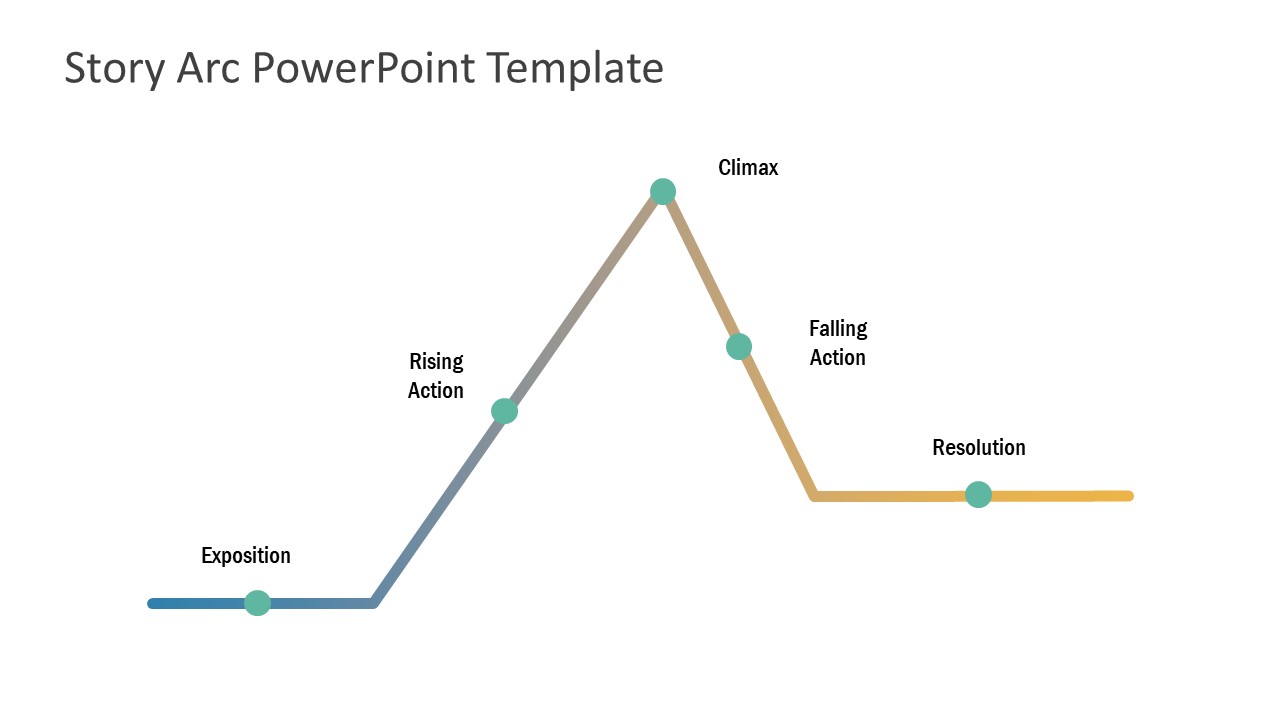 Narrative Arc PowerPoint Template SlideModel