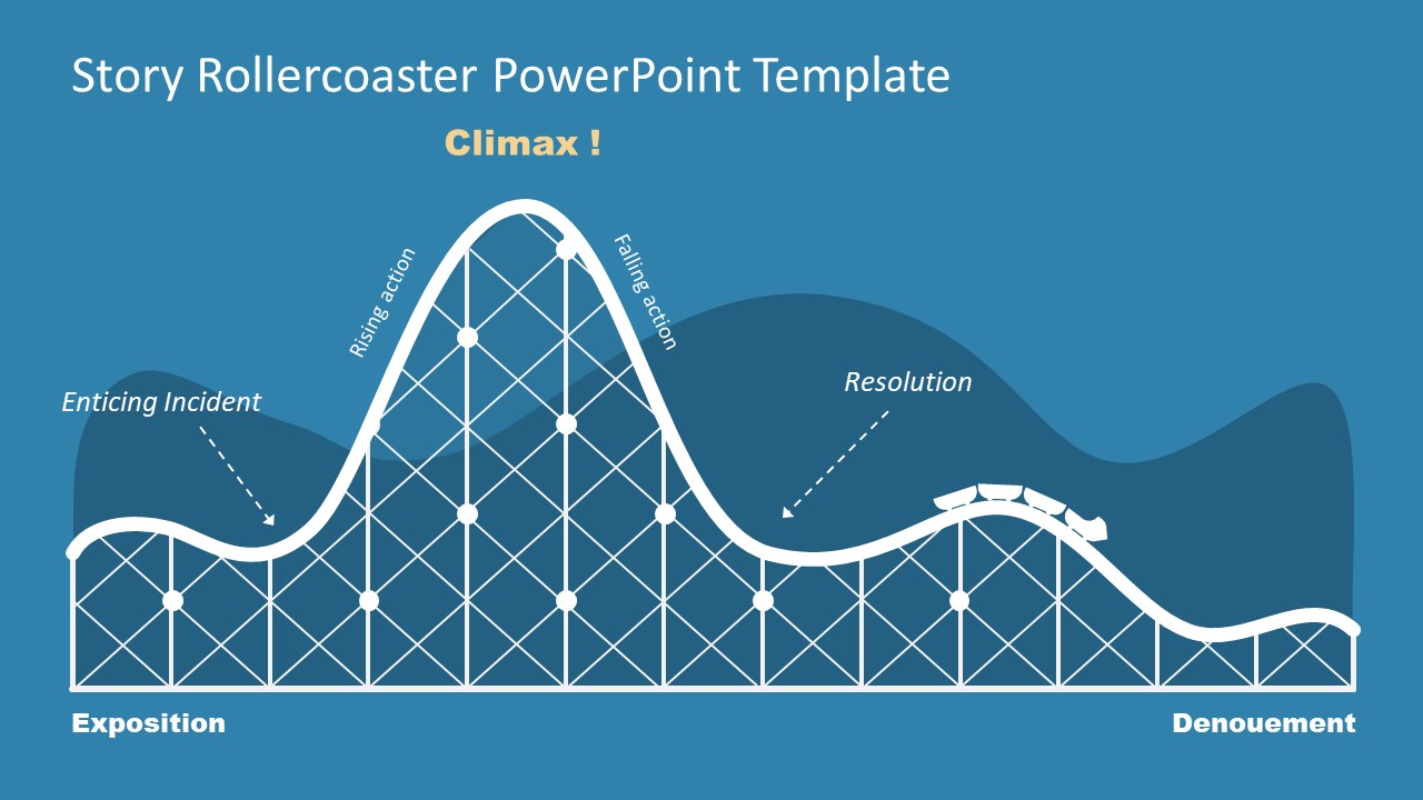 Story Arc Rollercoaster PowerPoint SlideModel