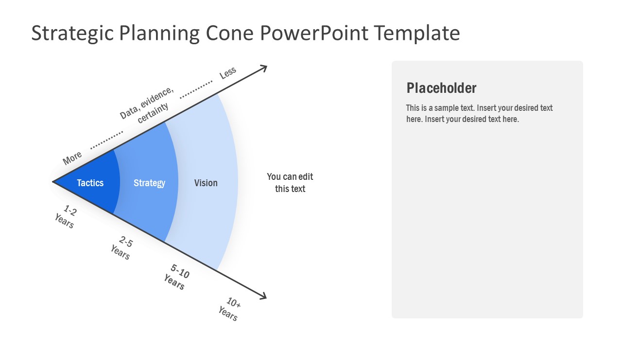 Concept Diagram Strategic Planning Model