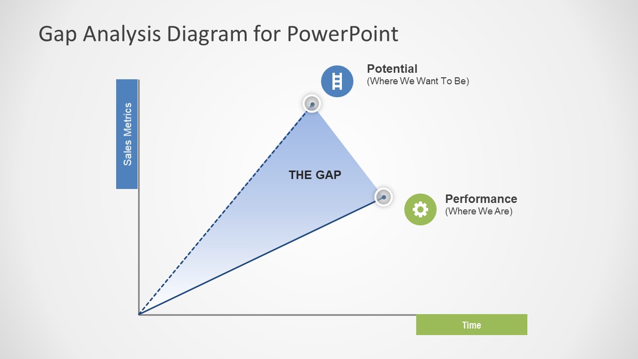 Gap Analysis Diagram for PowerPoint - SlideModel