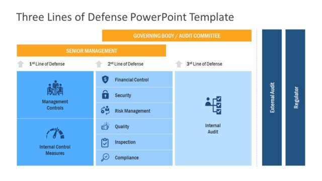 Three Lines of Defense PowerPoint Template