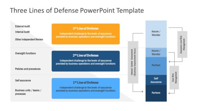 PowerPoint Lines of Defense Model