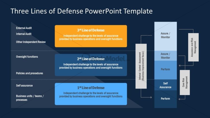 Strategy Model PowerPoint Template