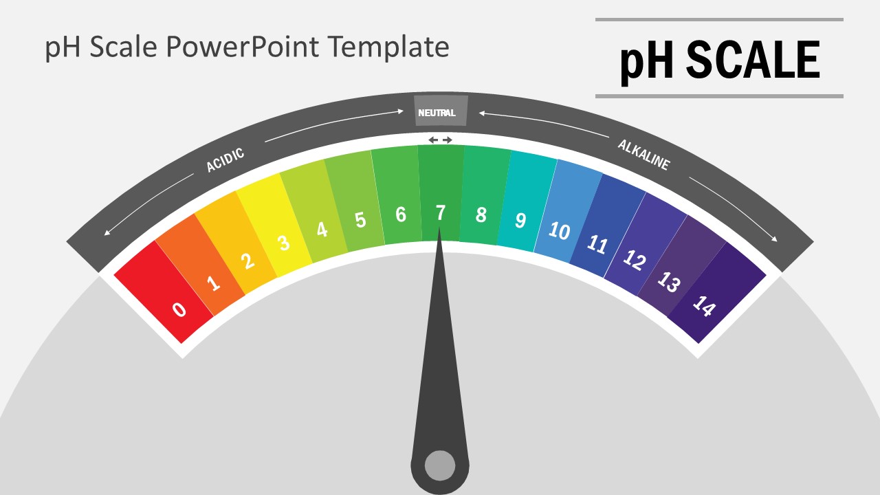 Scale PowerPoint Template for pH Indicators