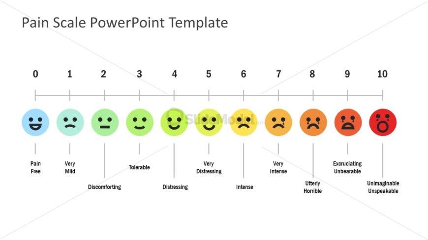 0-10 Pain Scale Emoji Template