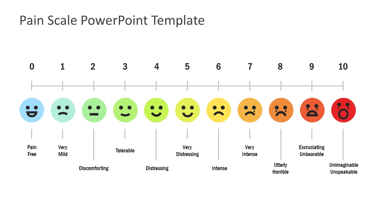 0-10 Pain Scale Emoji Template