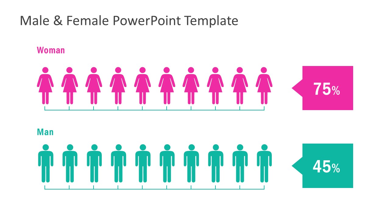 Male And Female Infographics Powerpoint Templates Slidemodel 4129