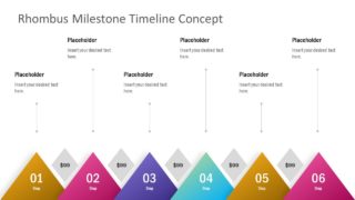 Presentation of Milestone PowerPoint