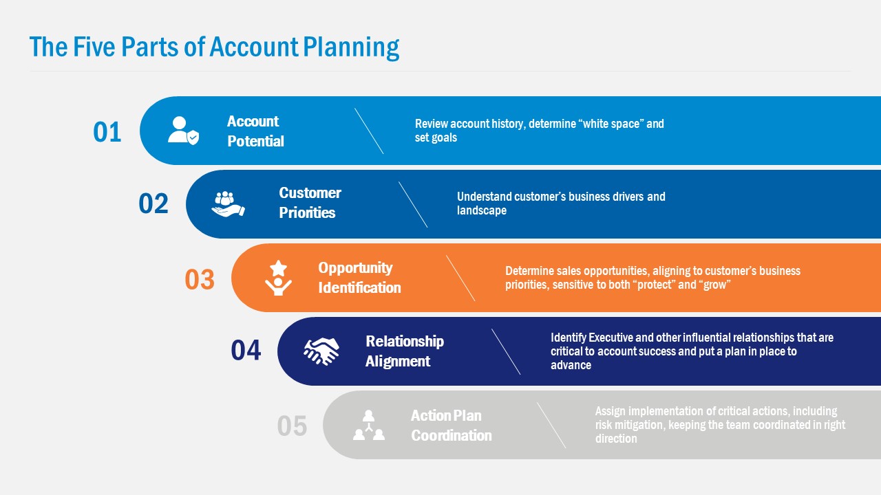 PowerPoint Account Planning Template