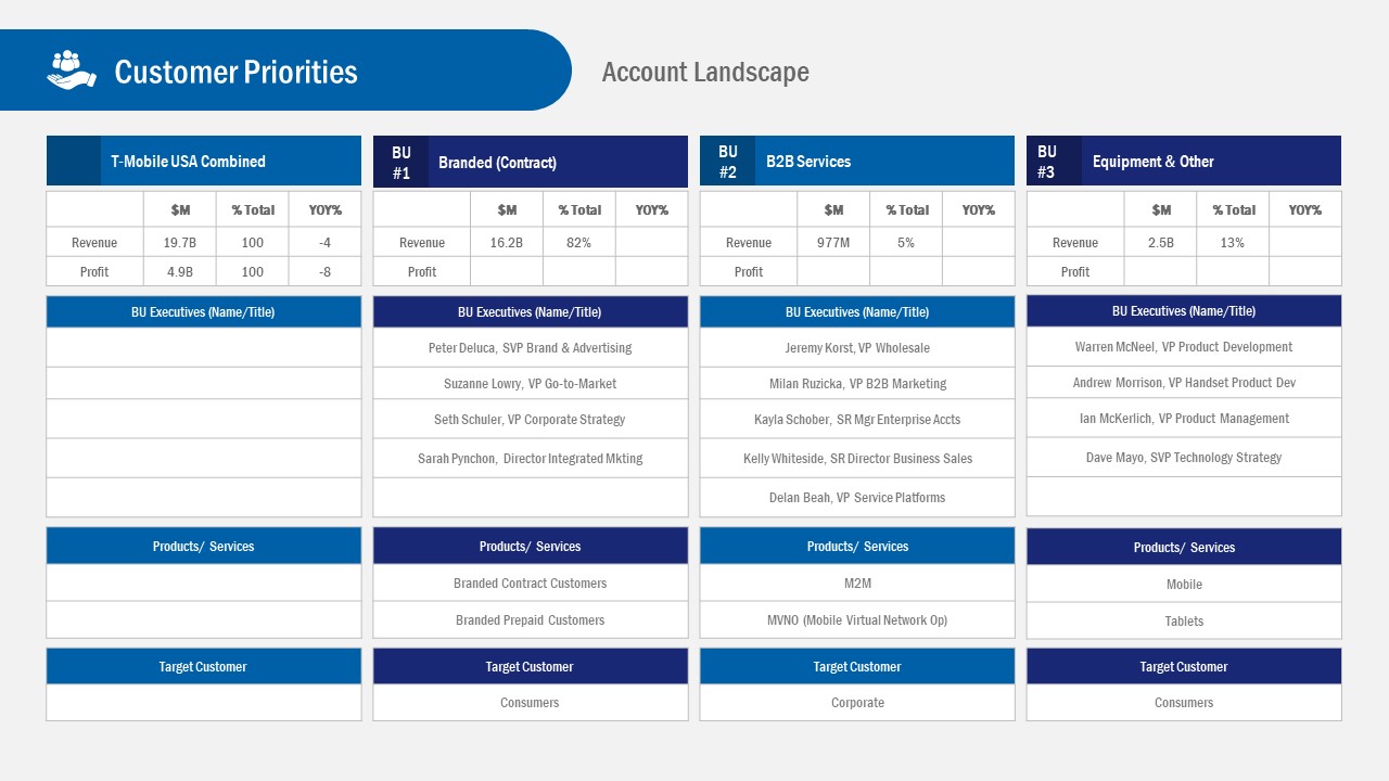 Account Plan PowerPoint Template SlideModel Account Plan PowerPoint Template SlideModel