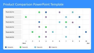 Product Comparison PowerPoint Template - SlideModel